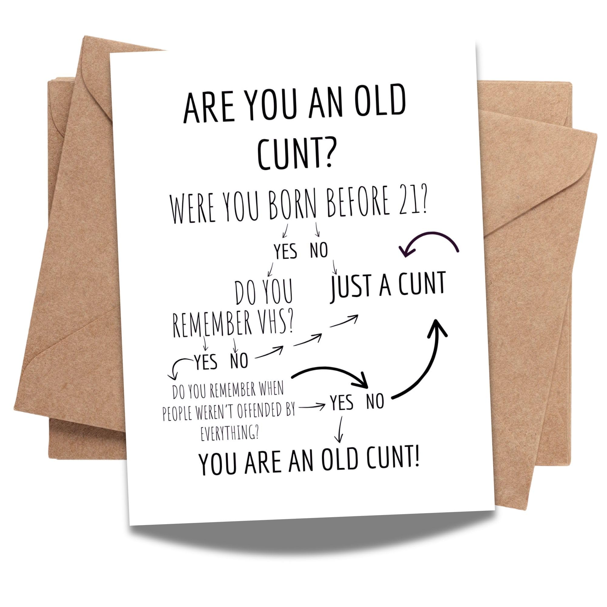 Playful Adult Birthday Card for Friends & Family “Do You Remember VHS?” – Bold Humor Greeting – Perfect for Over-the-Hill, Retro Vibes